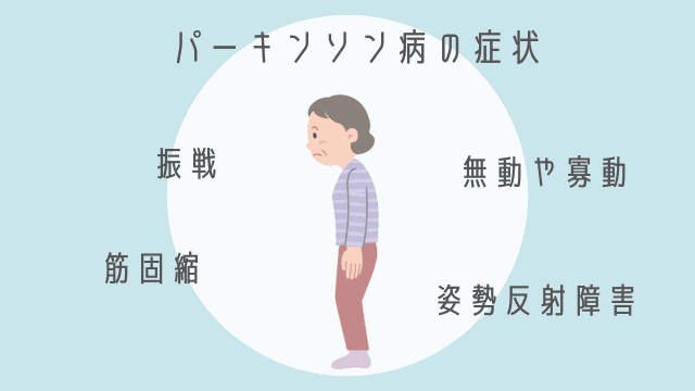 パーキンソン病の主症状イメージ図